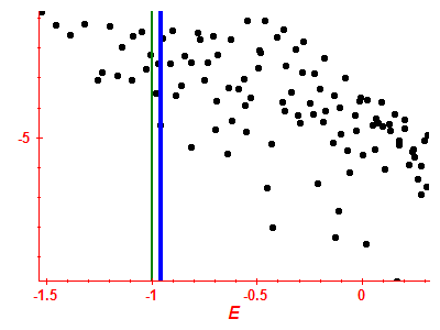 Strength function log